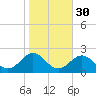 Channel Marker Lt 59 tide chart for Wednesday, October 30, 2024