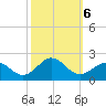 Channel Marker Lt 59 tide chart for Sunday, October 6, 2024