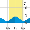 Channel Marker Lt 59 tide chart for Monday, October 7, 2024