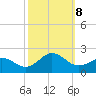 Channel Marker Lt 59 tide chart for Tuesday, October 8, 2024