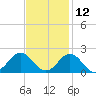 Channel Marker Lt 59 tide chart for Tuesday, November 12, 2024