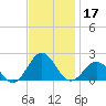 Channel Marker Lt 59 tide chart for Sunday, November 17, 2024
