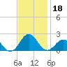 Channel Marker Lt 59 tide chart for Monday, November 18, 2024