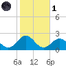 Channel Marker Lt 59 tide chart for Friday, November 1, 2024