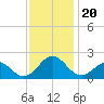 Channel Marker Lt 59 tide chart for Wednesday, November 20, 2024