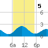 Channel Marker Lt 59 tide chart for Tuesday, November 5, 2024