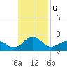 Channel Marker Lt 59 tide chart for Wednesday, November 6, 2024