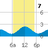 Channel Marker Lt 59 tide chart for Thursday, November 7, 2024