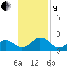 Channel Marker Lt 59 tide chart for Saturday, November 9, 2024