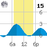 Channel Marker Lt 59 tide chart for Sunday, December 15, 2024