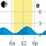 Channel Marker Lt 59 tide chart for Sunday, December 8, 2024