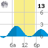 Channel Marker Lt 59 tide chart for Monday, January 13, 2025