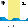 Channel Marker Lt 59 tide chart for Tuesday, January 21, 2025