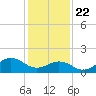 Channel Marker Lt 59 tide chart for Wednesday, January 22, 2025