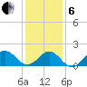 Channel Marker Lt 59 tide chart for Monday, January 6, 2025