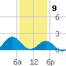 Channel Marker Lt 59 tide chart for Thursday, January 9, 2025