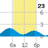 Channel Marker Lt 59 tide chart for Sunday, February 23, 2025