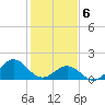 Channel Marker Lt 59 tide chart for Thursday, February 6, 2025