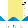 Channel Marker Lt 59 tide chart for Monday, March 17, 2025