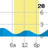 Channel Marker Lt 59 tide chart for Thursday, March 20, 2025