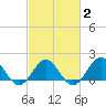 Channel Marker Lt 59 tide chart for Sunday, March 2, 2025