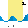 Channel Marker Lt 59 tide chart for Monday, March 31, 2025