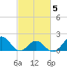Channel Marker Lt 59 tide chart for Wednesday, March 5, 2025