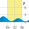 Channel Marker Lt 59 tide chart for Friday, March 7, 2025