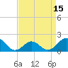 Channel Marker Lt 59 tide chart for Tuesday, April 15, 2025