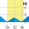 Channel Marker Lt 59 tide chart for Wednesday, April 16, 2025