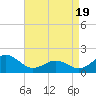 Channel Marker Lt 59 tide chart for Saturday, April 19, 2025