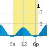 Channel Marker Lt 59 tide chart for Tuesday, April 1, 2025