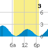 Channel Marker Lt 59 tide chart for Thursday, April 3, 2025