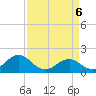 Channel Marker Lt 59 tide chart for Sunday, April 6, 2025