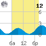 Channel Marker Lt 59 tide chart for Monday, May 12, 2025