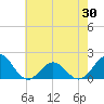 Channel Marker Lt 59 tide chart for Friday, May 30, 2025