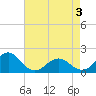 Channel Marker Lt 59 tide chart for Saturday, May 3, 2025