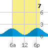 Channel Marker Lt 59 tide chart for Wednesday, May 7, 2025