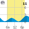 Channel Marker Lt 59 tide chart for Wednesday, June 11, 2025