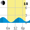 Channel Marker Lt 59 tide chart for Wednesday, June 18, 2025