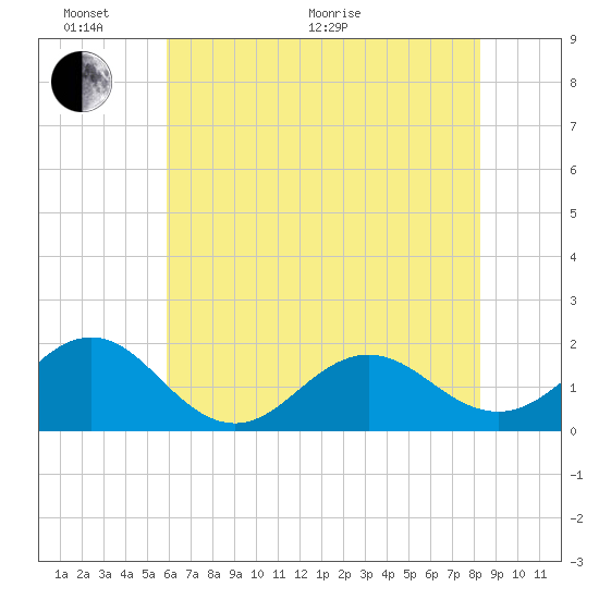 Channel Marker Lt 59 tide chart for Monday, June 2, 2025