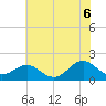 Channel Marker Lt 59 tide chart for Friday, June 6, 2025