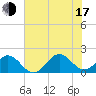 Channel Marker Lt 59 tide chart for Thursday, July 17, 2025