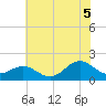 Channel Marker Lt 59 tide chart for Saturday, July 5, 2025
