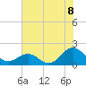 Channel Marker Lt 59 tide chart for Tuesday, July 8, 2025