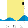 Channel Marker Lt 59 tide chart for Wednesday, July 9, 2025