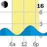 Channel Marker Lt 59 tide chart for Saturday, August 16, 2025