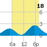 Channel Marker Lt 59 tide chart for Monday, August 18, 2025