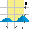 Channel Marker Lt 59 tide chart for Tuesday, August 19, 2025