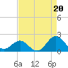 Channel Marker Lt 59 tide chart for Wednesday, August 20, 2025